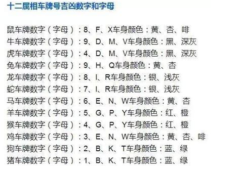 车牌号码吉凶 马来西亚|车牌号码测吉凶查询